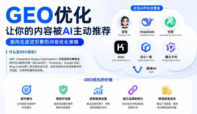 福建GEO与SEO有何相似之处